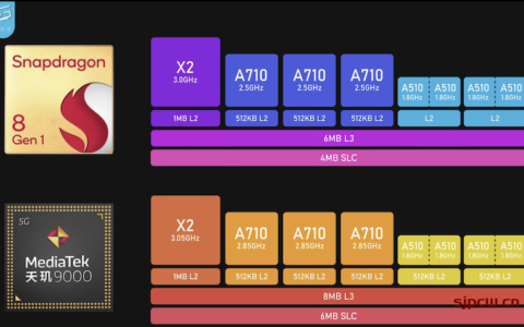 GTX750Ti vs R9370X：性能、规格、游戏体验全面对比及功耗与售价评析  第2张