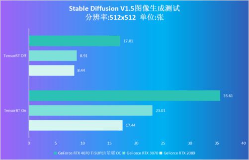 深度对比：R9370与GTX950显卡性能评测及选购建议  第4张