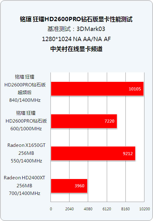 硬核玩家必看！揭秘gtx1080超频软件，让你的游戏体验瞬间升级  第1张