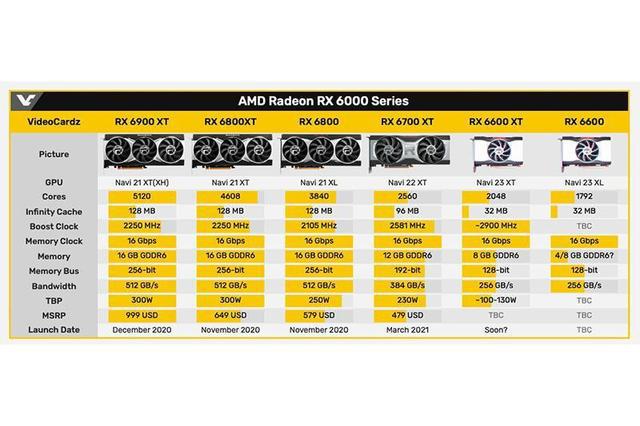 升级GTX 970显存：6GB性能大比拼  第2张