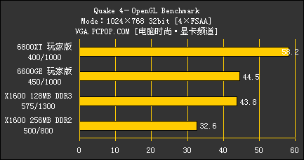 升级GTX 970显存：6GB性能大比拼  第3张