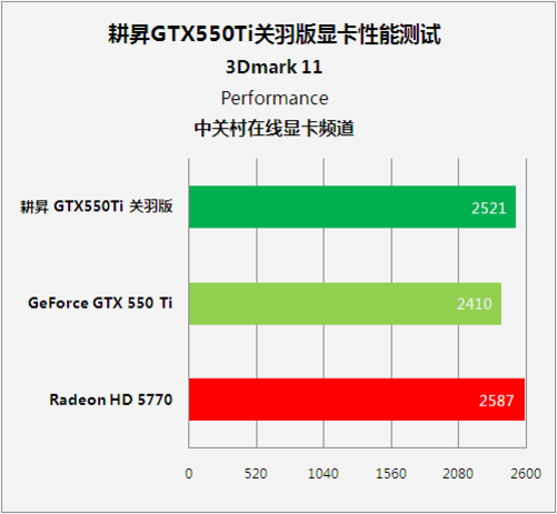 GTX 980 Ti测试大揭秘！硬件专家告诉你真相  第2张