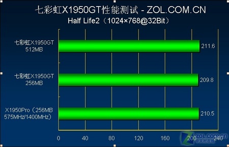 GTX 980 Ti测试大揭秘！硬件专家告诉你真相  第4张