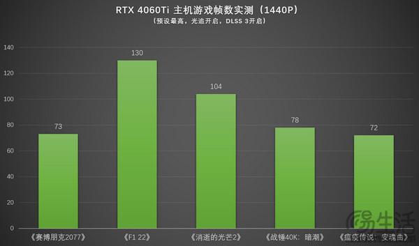 性能狂潮，游戏畅享4K震撼体验  第4张