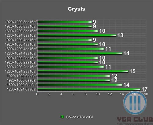 技嘉GTX560OC：打破性能界限，散热更牛，游戏体验不一样  第1张