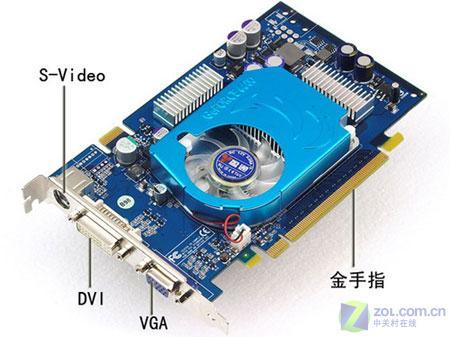 GTX 970显卡接口大揭秘！HDMI、DisplayPort、DVI全解析  第2张