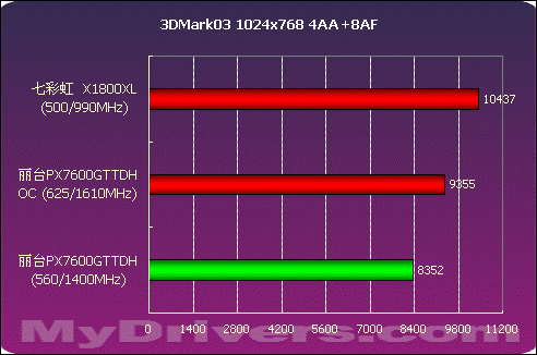 NVIDIA GTX 970非公版显卡：超性能，亲民价格  第4张