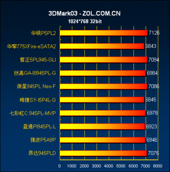 显卡性能全面评测，GTX 470跑分秘籍大揭秘  第1张