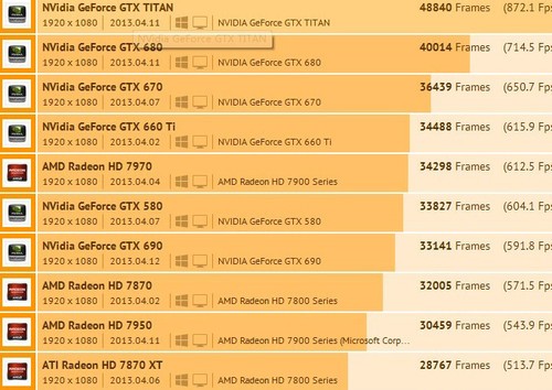 显卡性能全面评测，GTX 470跑分秘籍大揭秘  第2张