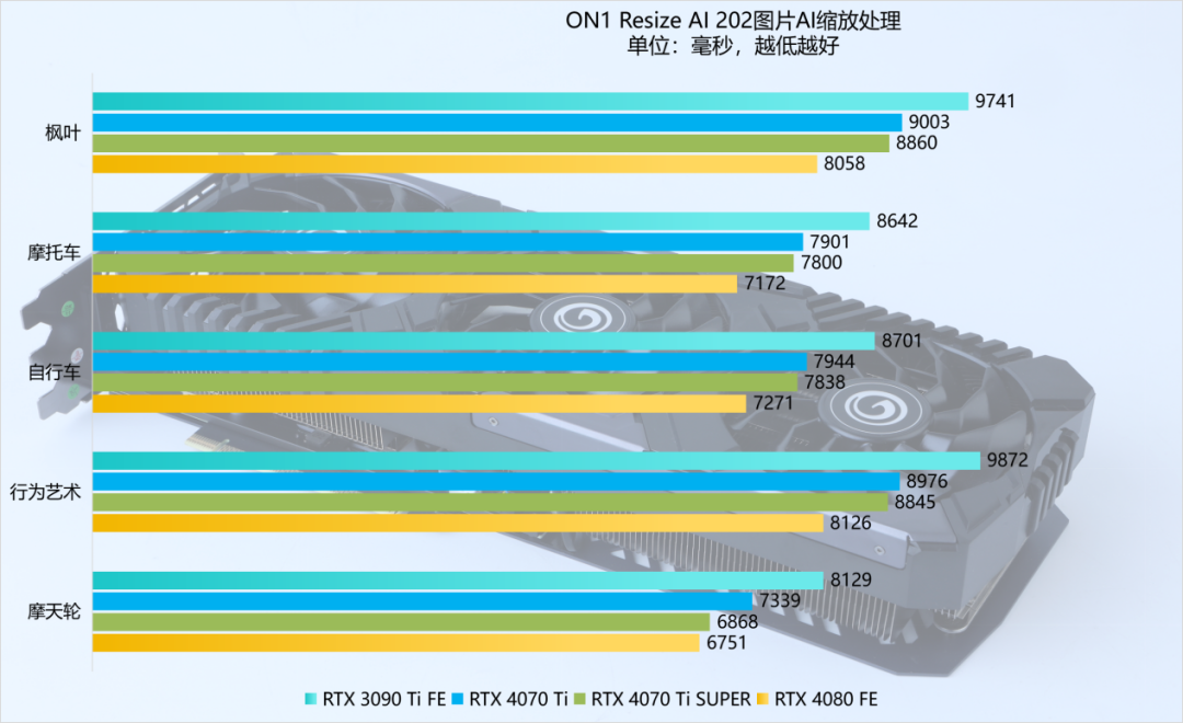 GTX 1080显卡：游戏新世代的领航者  第7张