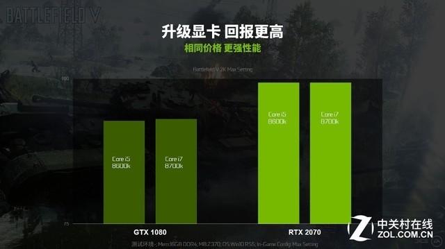 NVIDIA GTX 960助力战地1：重返一战，逼真战场再现  第3张