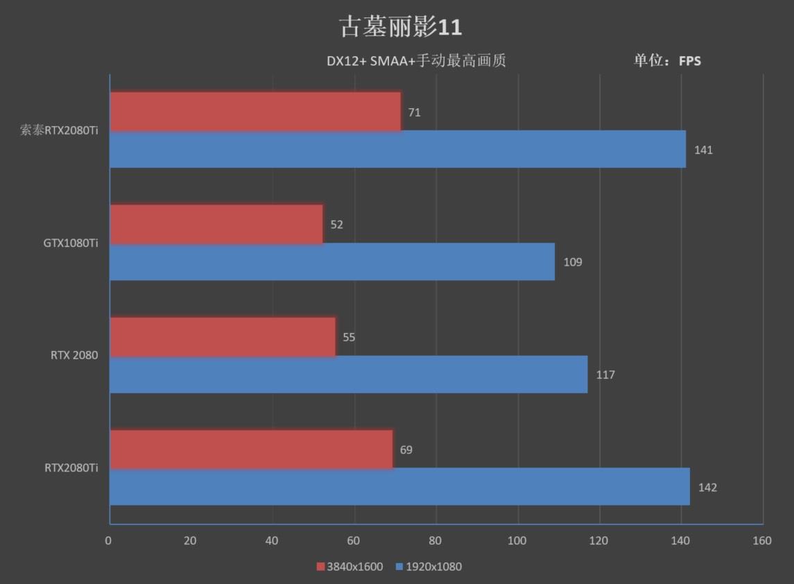 GTX 1070：150瓦功率背后的游戏利器  第1张