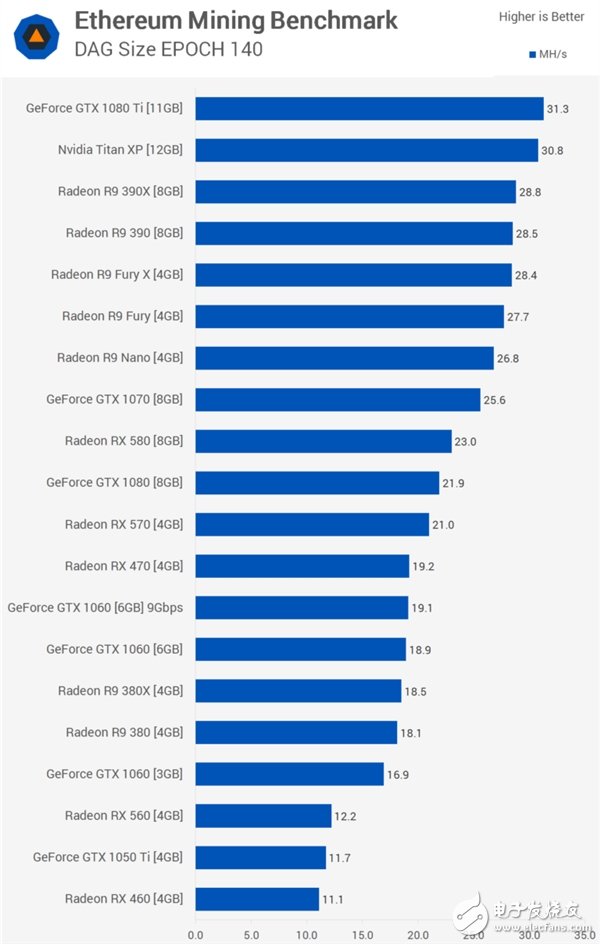 GTX 1070：150瓦功率背后的游戏利器  第3张