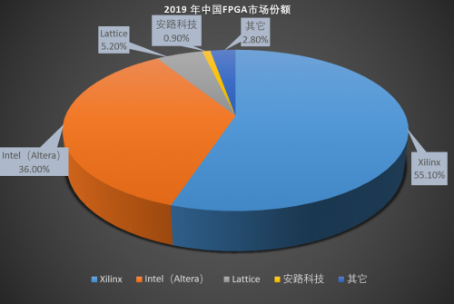 GTX 1060显卡：性能狂人还是市场霸主？  第2张