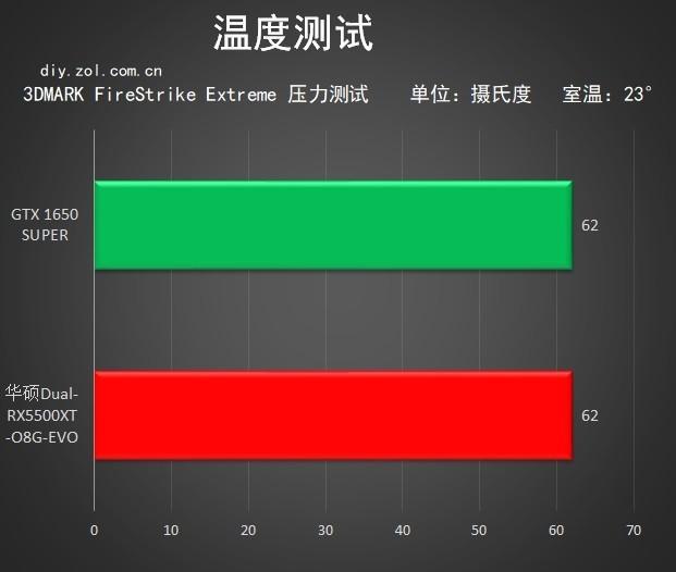 GTX 960显卡深度评析：性能超群，能耗出色，散热稳定，性价比高  第4张