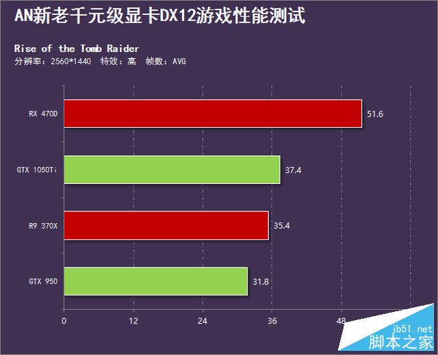 GTX 1060：单机游戏新宠，顶尖性能带来逼真画面与流畅体验  第3张