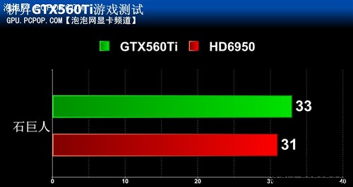 GTX 1080 SLI：双显卡加速，游戏性能翻倍  第2张