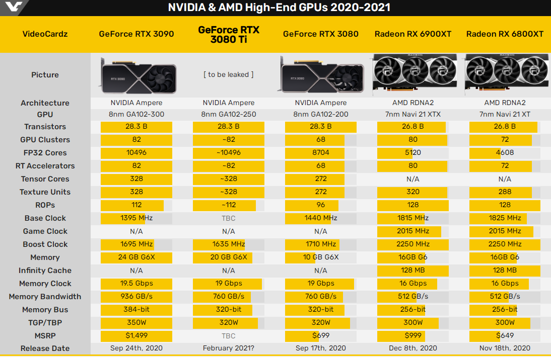 非公版GTX 1060：性能超值，电费翻倍  第2张