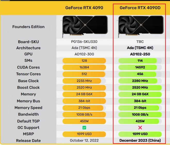 非公版GTX 1060：性能超值，电费翻倍  第3张