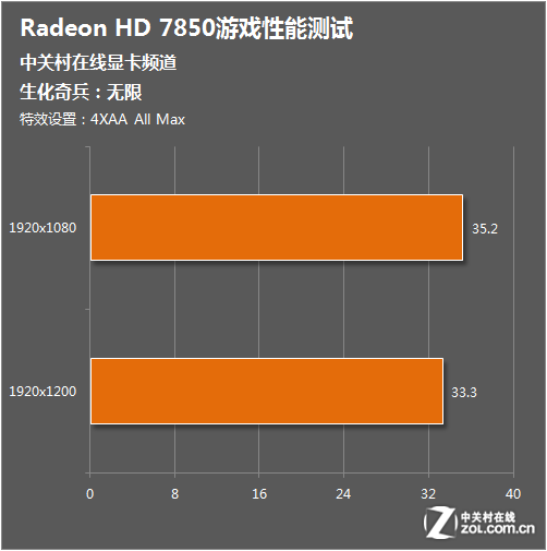 GTX 690测评揭秘：性能与能耗之间的平衡究竟如何？  第1张