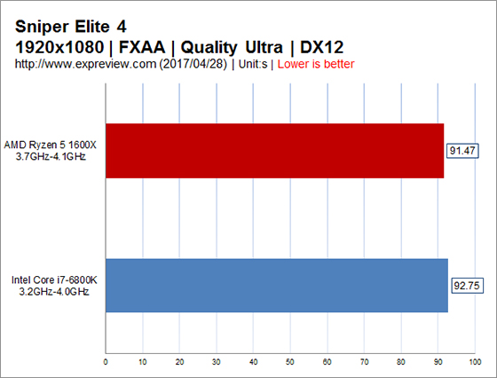 解密GTX560：游戏、渲染两不误  第7张