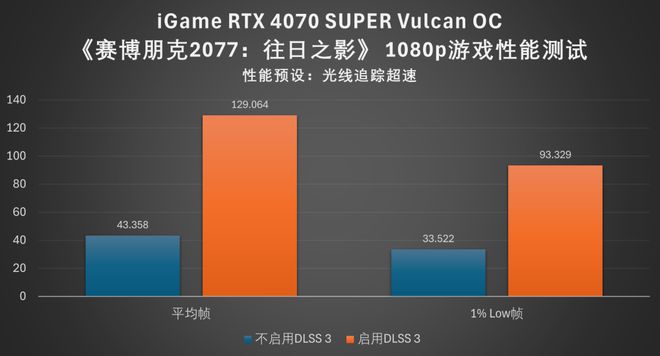 GTX670：游戏测试大揭秘，性能惊艳品质优异  第8张