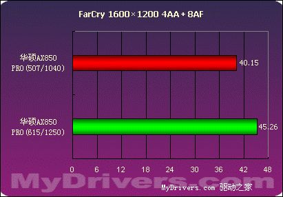 华硕GTX1080超频版，游戏性能再升级  第8张