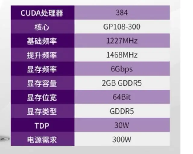 LOL玩家必看！GTX950 Twin显卡卡顿困扰解决攻略  第4张