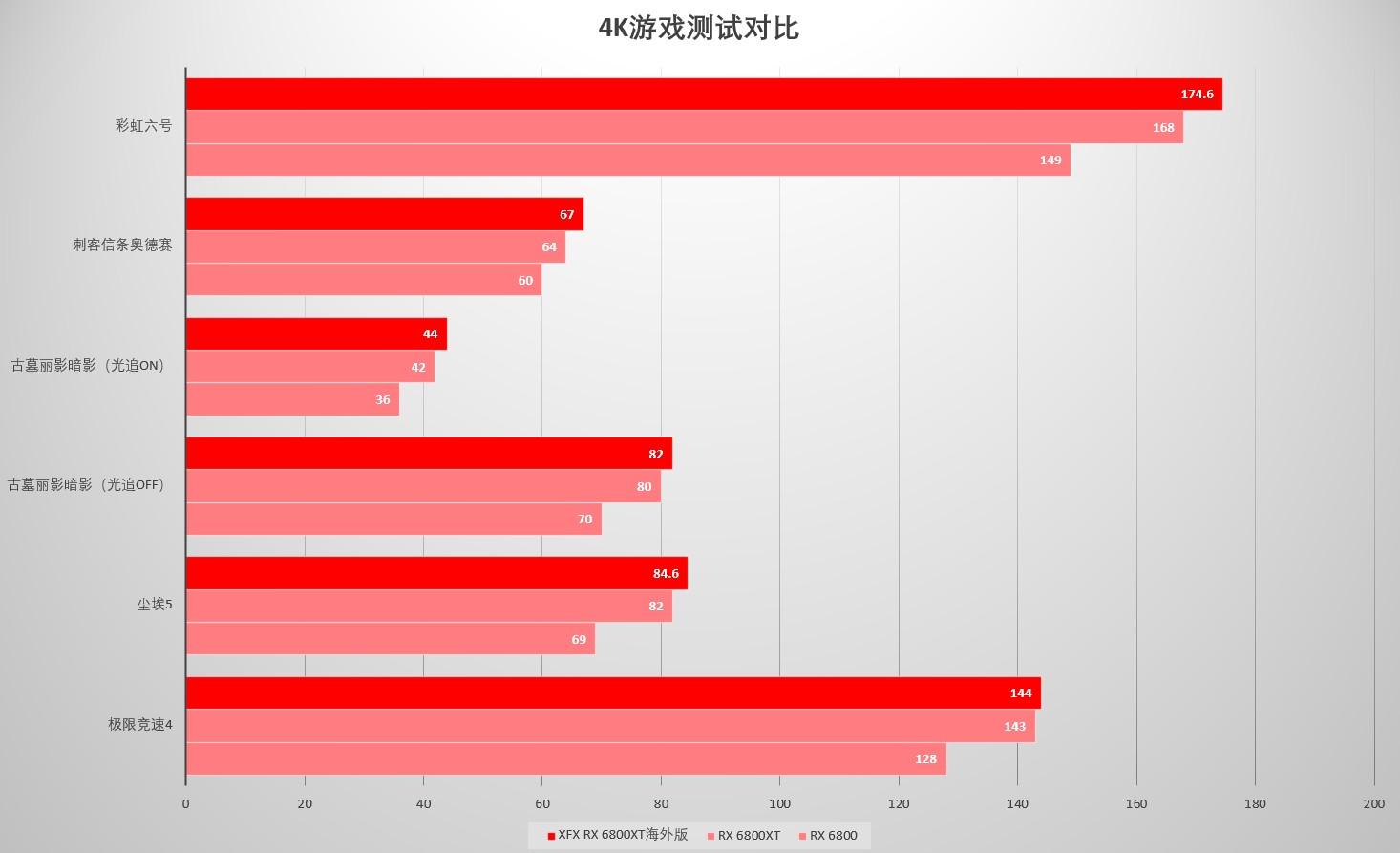 GTX 760显卡：公版vs非公版，到底谁更值得买？  第3张