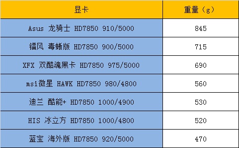 选购GTX 1080非公版显卡，这几点你不能不知道  第2张