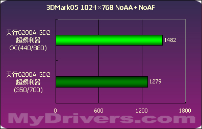 七彩虹iGame GTX1080Ti 这款神器让你游戏体验翻天覆地  第3张