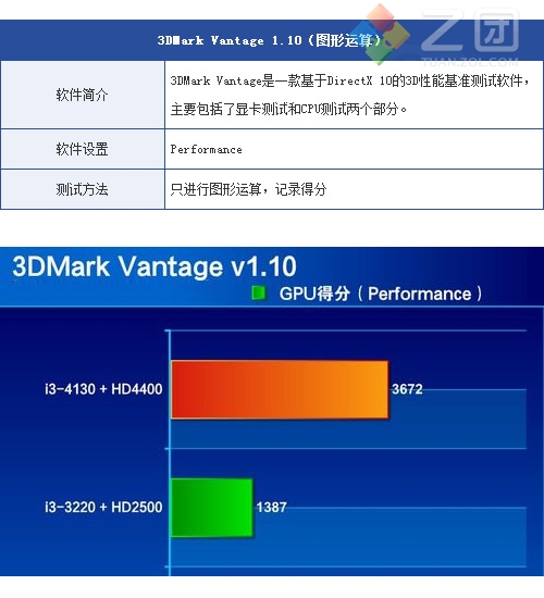 gtx760 r7 260x GTX 760 vs R7 260X：性能对决，稳定性大比拼  第1张