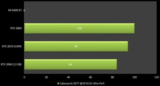 玩家福利！GTX 960显卡超值配置，游戏体验飞速提升  第3张