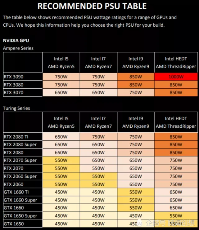 300W电源能hold住GTX 1650S？硬件工程师深度解析，让你秒懂