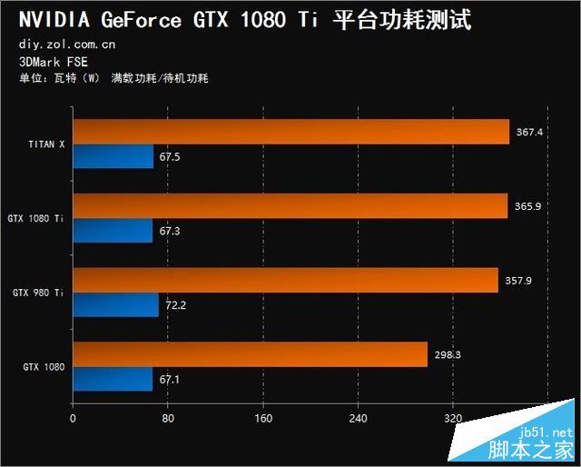 GTX 670 vs R9 280X：性能对决谁更强？  第5张