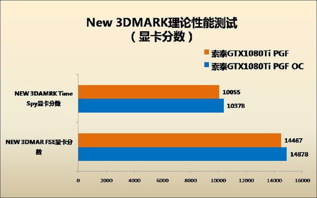 R9 390 vs GTX 970：游戏性能对比，谁更胜一筹？  第4张