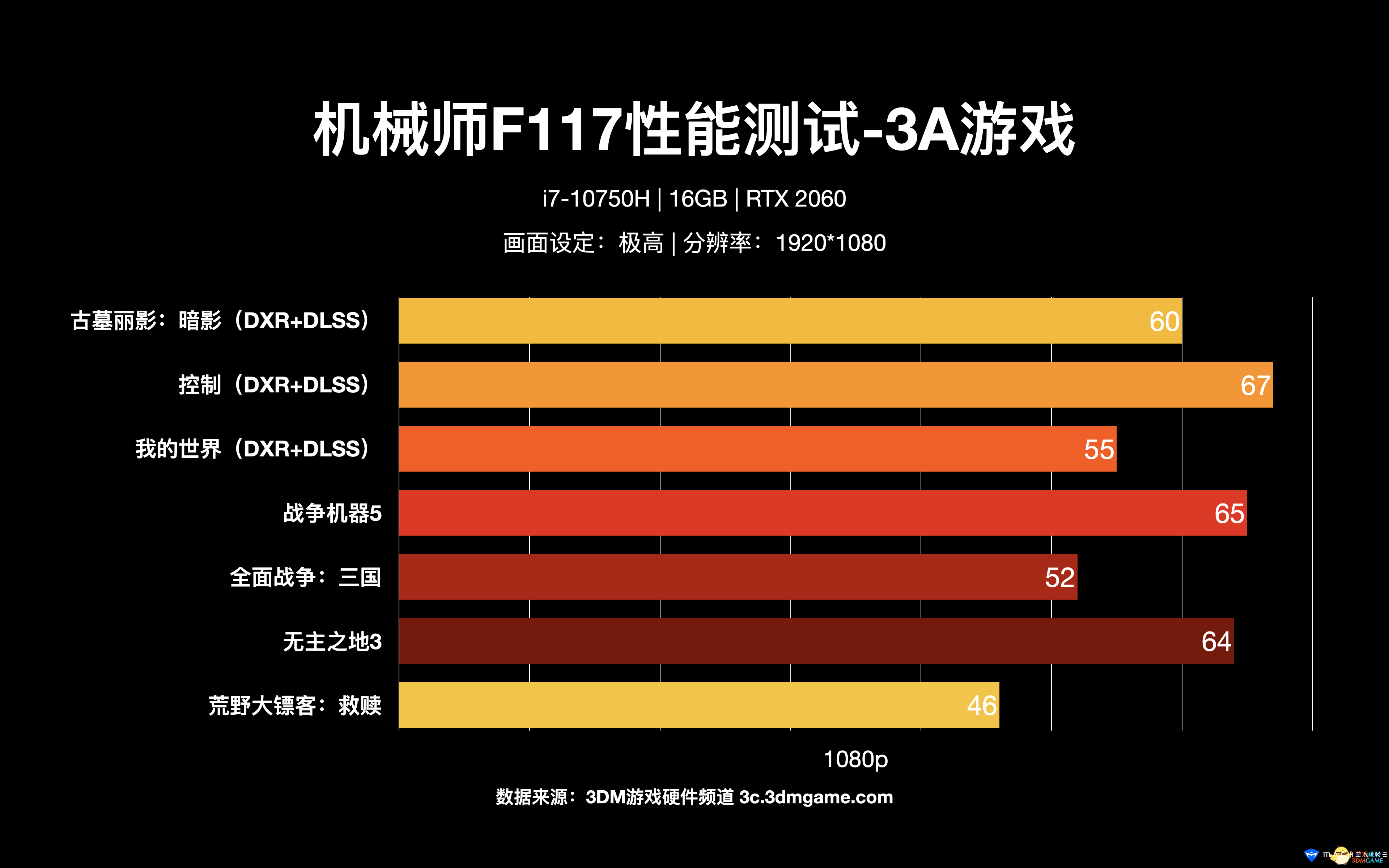 GTX 760显卡配24英寸显示器？这些规格最合适  第6张