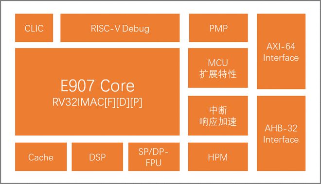 HD 7770 vs GTX 750：显卡对决，性能、散热、游戏表现一一比拼  第3张