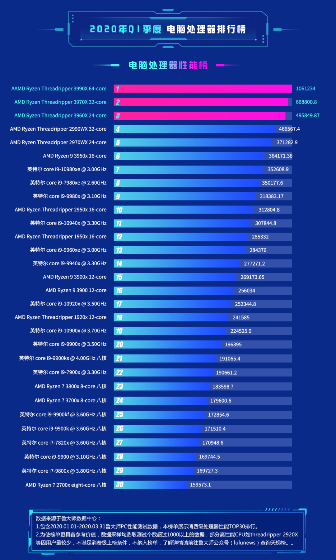 GTX 660与AMD处理器：性能对比揭秘  第4张