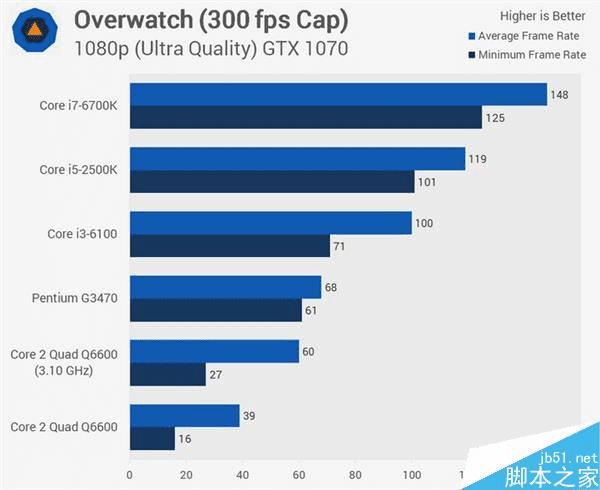 GTX 660与AMD处理器：性能对比揭秘  第5张