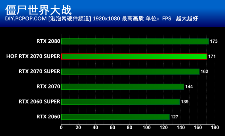 GTX 760名人堂：黑科技散发低调魅力，性能超越想象  第4张