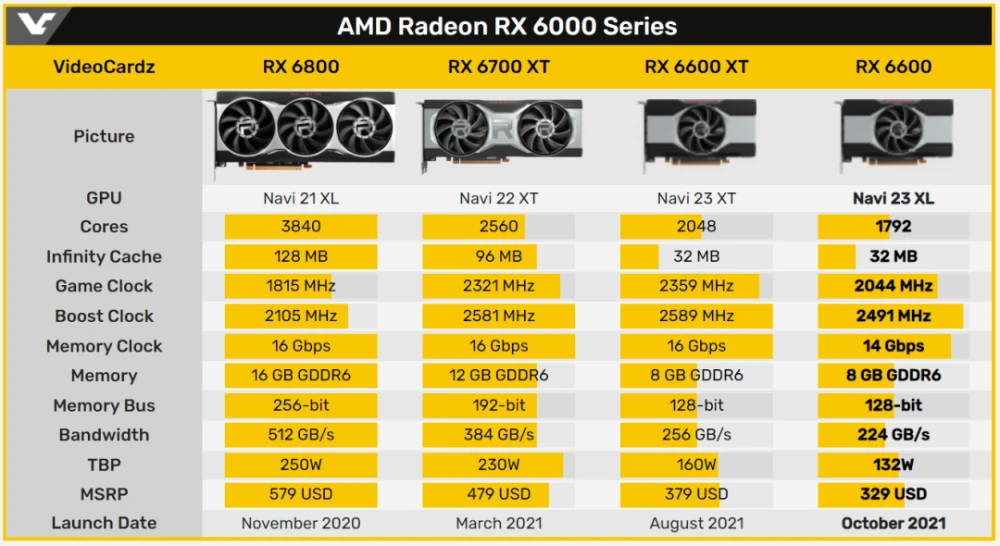 GTX 970降价，玩家狂欢！20%价格大降，游戏体验再升级  第5张