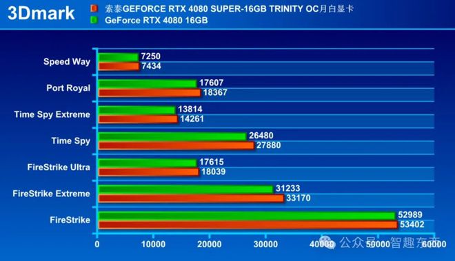 显卡大对决：GTX 980 Ti SLI vs GTX 1080 Ti，哪款更适合你？  第3张