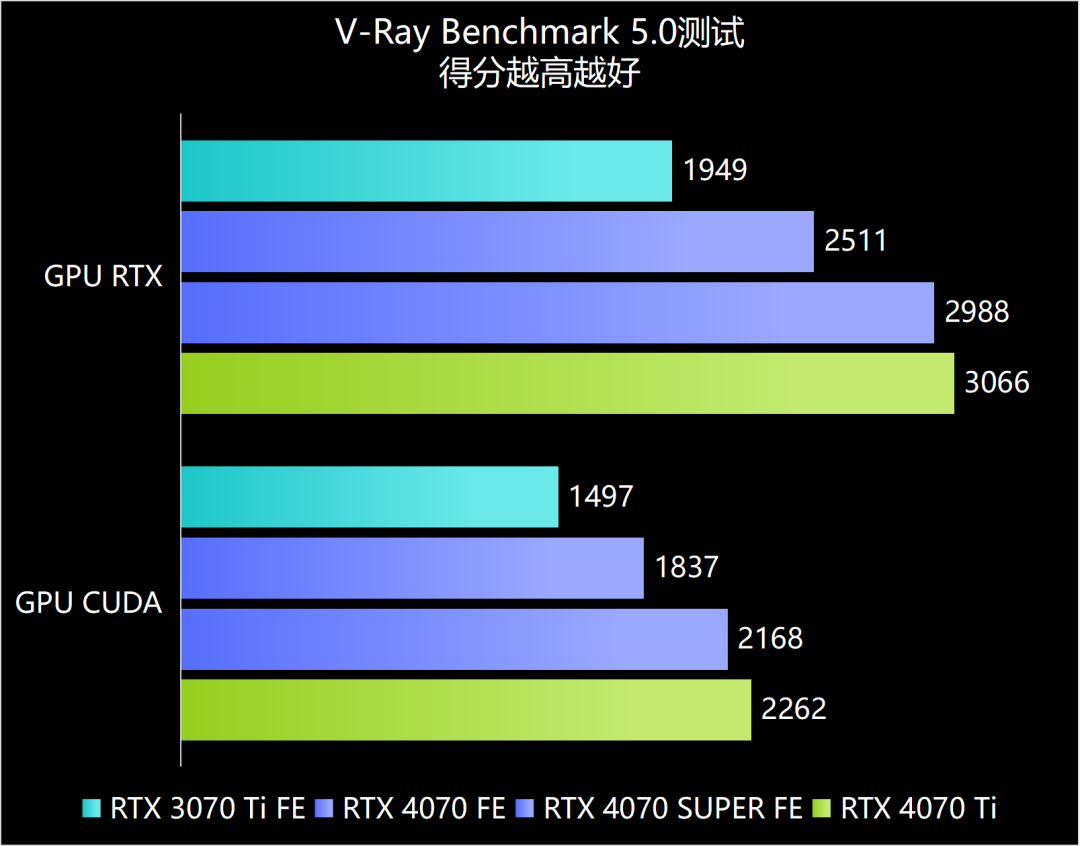 显卡大对决：GTX 980 Ti SLI vs GTX 1080 Ti，哪款更适合你？  第7张