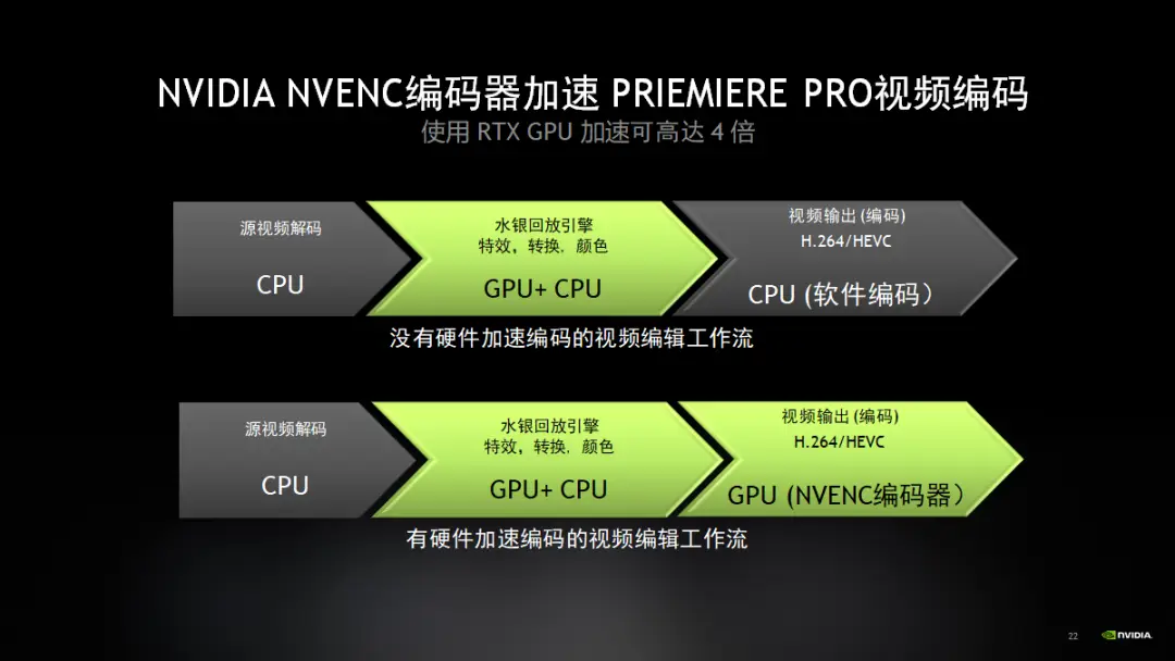 i3 2100和gtx650ti 升级游戏配置，告别卡顿与迟滞  第2张