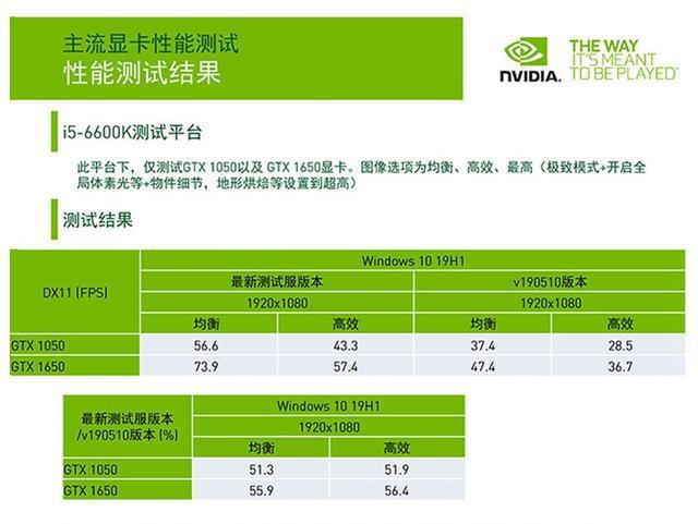 i3 2100和gtx650ti 升级游戏配置，告别卡顿与迟滞  第3张