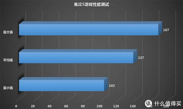 显卡大对决：R9 290 vs GTX 970，谁更强？