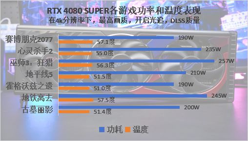 华硕GTX 760 2G vs R9 280：性能对比、价格揭秘、散热大考验  第6张