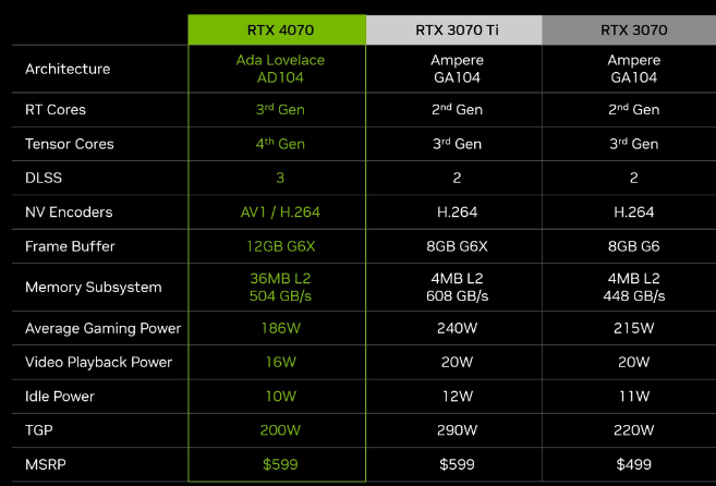 NVIDIA显卡大揭秘：GTX980Ti vs GTX970，节能对决谁更胜一筹？  第6张