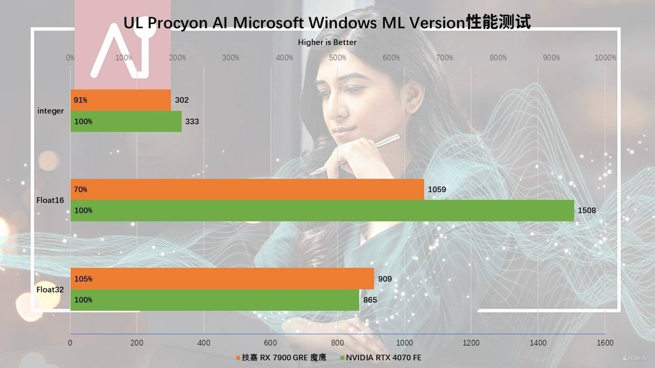 GTX 960 vs 760：深度玩家实测，性能差距惊人  第5张